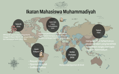 MELACAK JEJAK SEJARAH IKATAN MAHASISWA MUHAMMADIYAH (IMM)